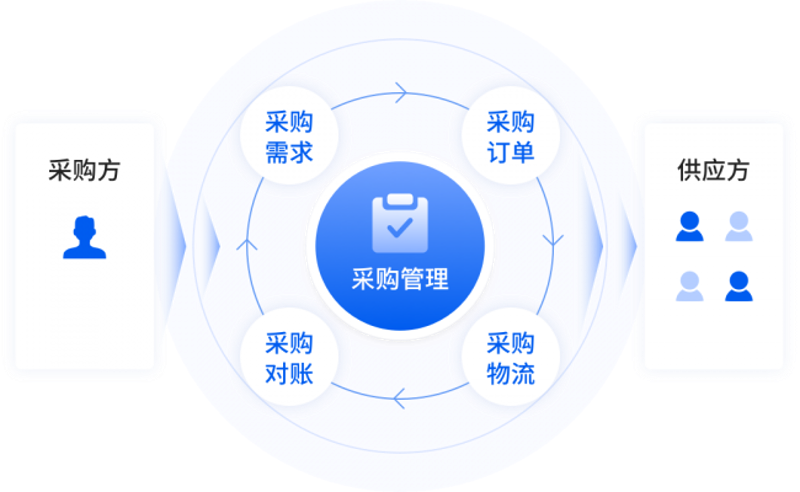 企业采购转型之路:从传统迈向数字化